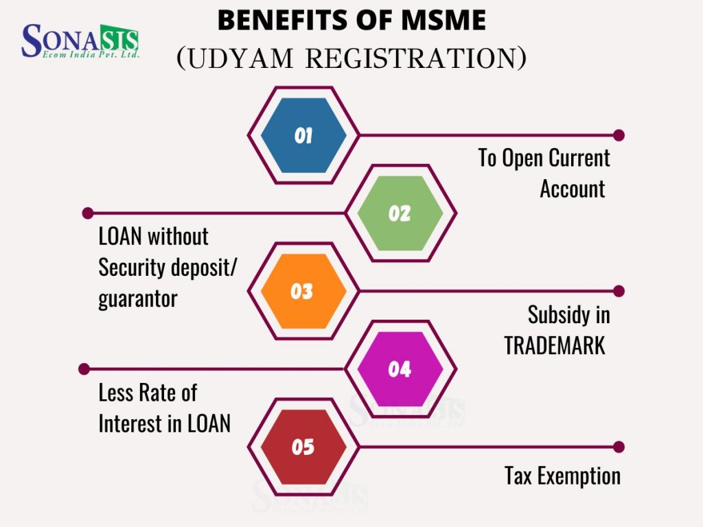 msme registration/ udyam registration _ sonasis