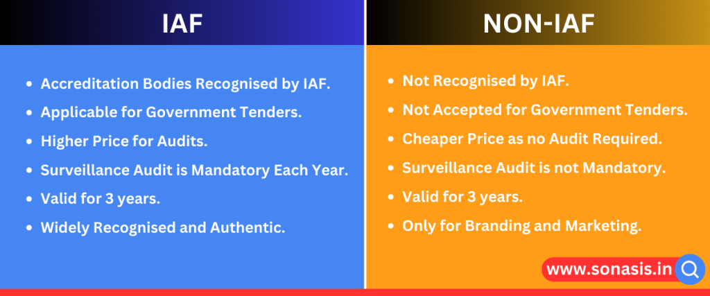 IAF VS NON IAF