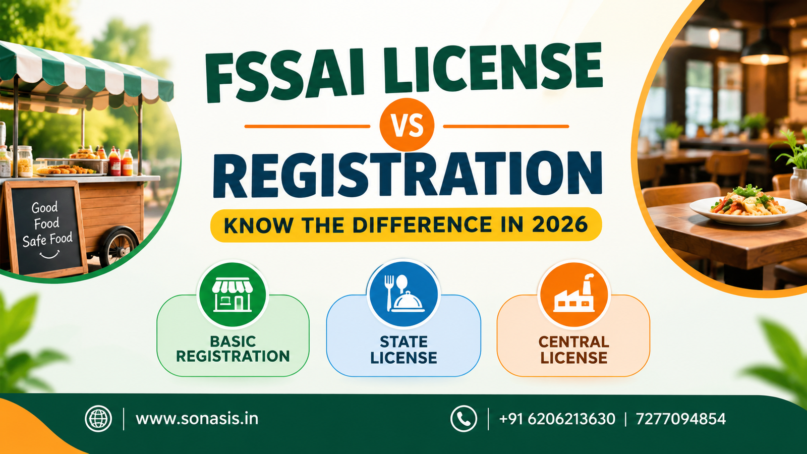 FSSAI License vs Registration Guide-SONASIS